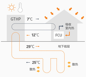 navien热泵冷气模式