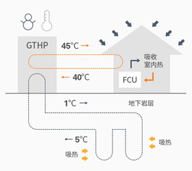 navien热泵暖气模式