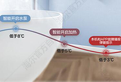 leader壁挂炉 智能三级防冻